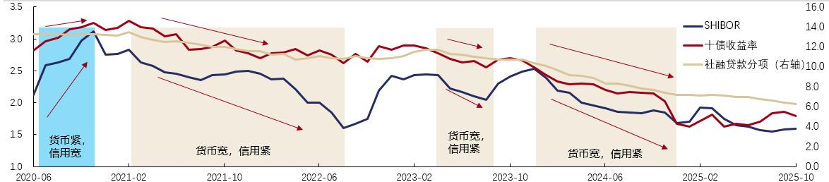 央行货币政策 示意图
