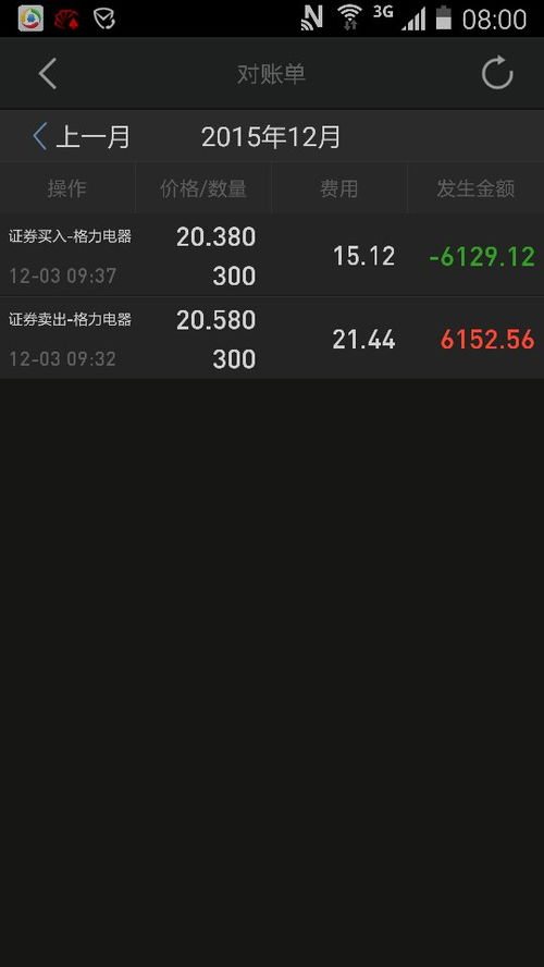 股票佣金计算案例