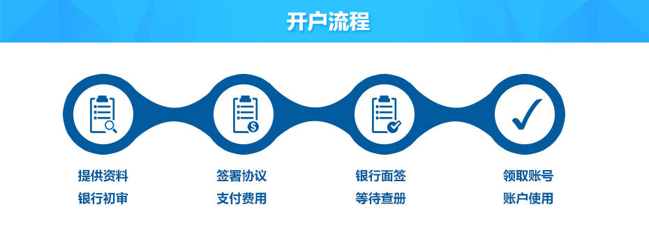 香港银行开户流程示意图