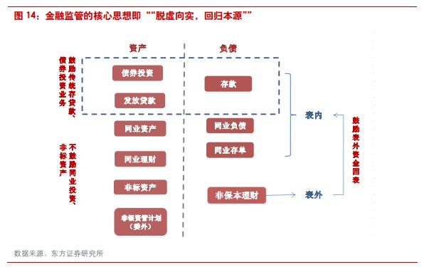 金融监管从"一刀切"转向"精准化"